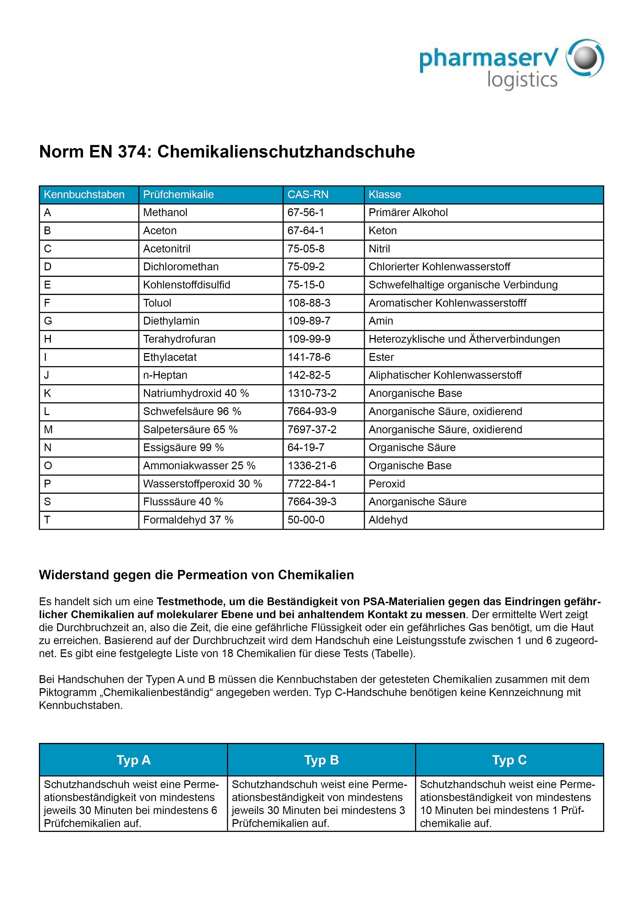 Bild : © Pharmaserv GmbH