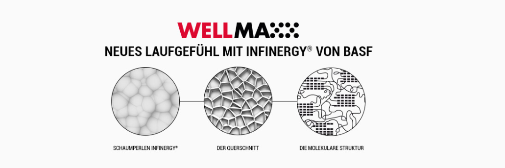 Bild: © ELTEN GmbH