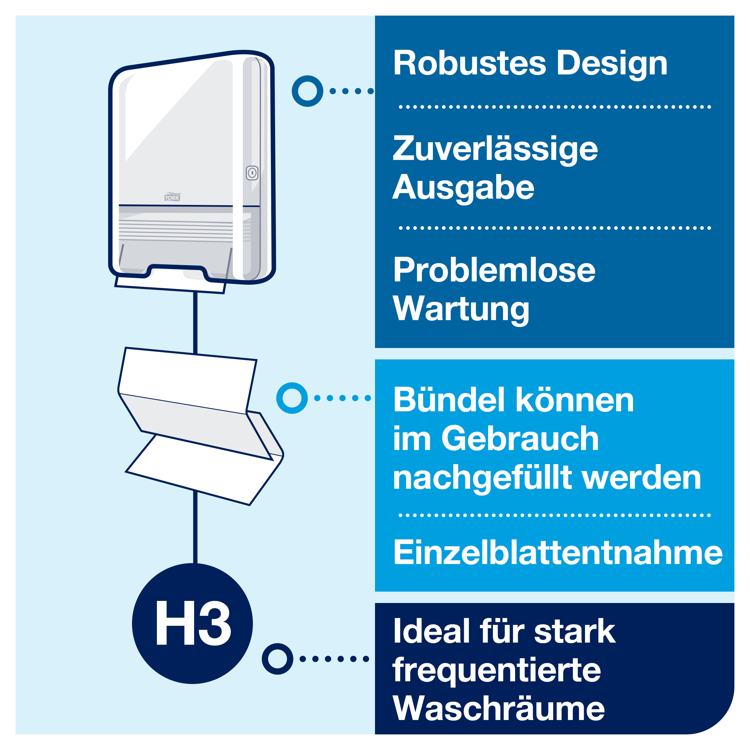 Bild: © Tork Bild: © Tork